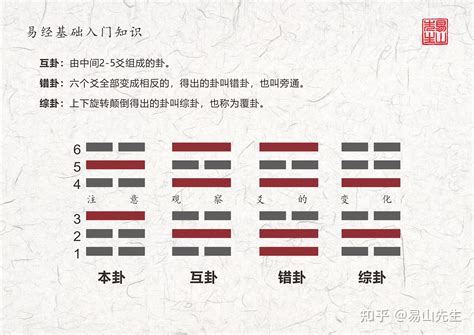 震卦代表|震卦:哲學解讀,起卦,結構和卦爻辭,卦辭,一陽,二陰,三陰…